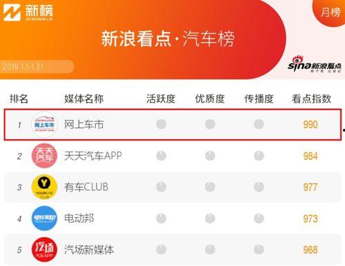 怎么在头条上粉丝破百万,头条百万粉丝养成记，掌握这些技巧轻松破百万！