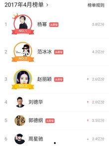 头条明星指数怎么打开,如何精准打开明星影响力之门