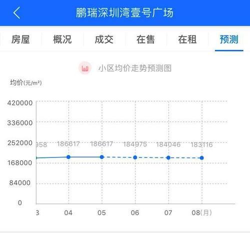 网红直播房价走势,揭秘直播带货下的楼市新趋势