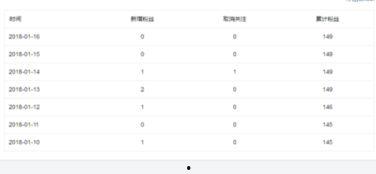 如何撤销头条粉丝评论,一键操作指南